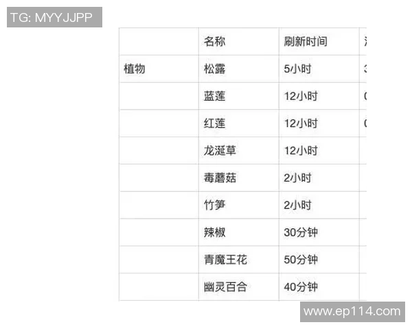 创造与魔法中的牛奶获取方式及其多种用途详解