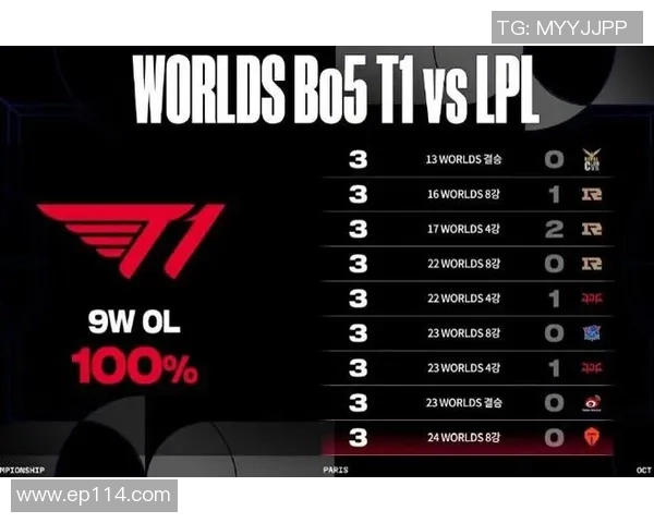 TES被T1完虐小吕布赛前零封预言如愿以偿引发热议