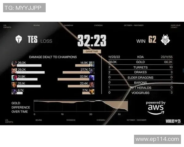 Creme凭借丝滑连招轻松击败Gumayusi展现超强实力